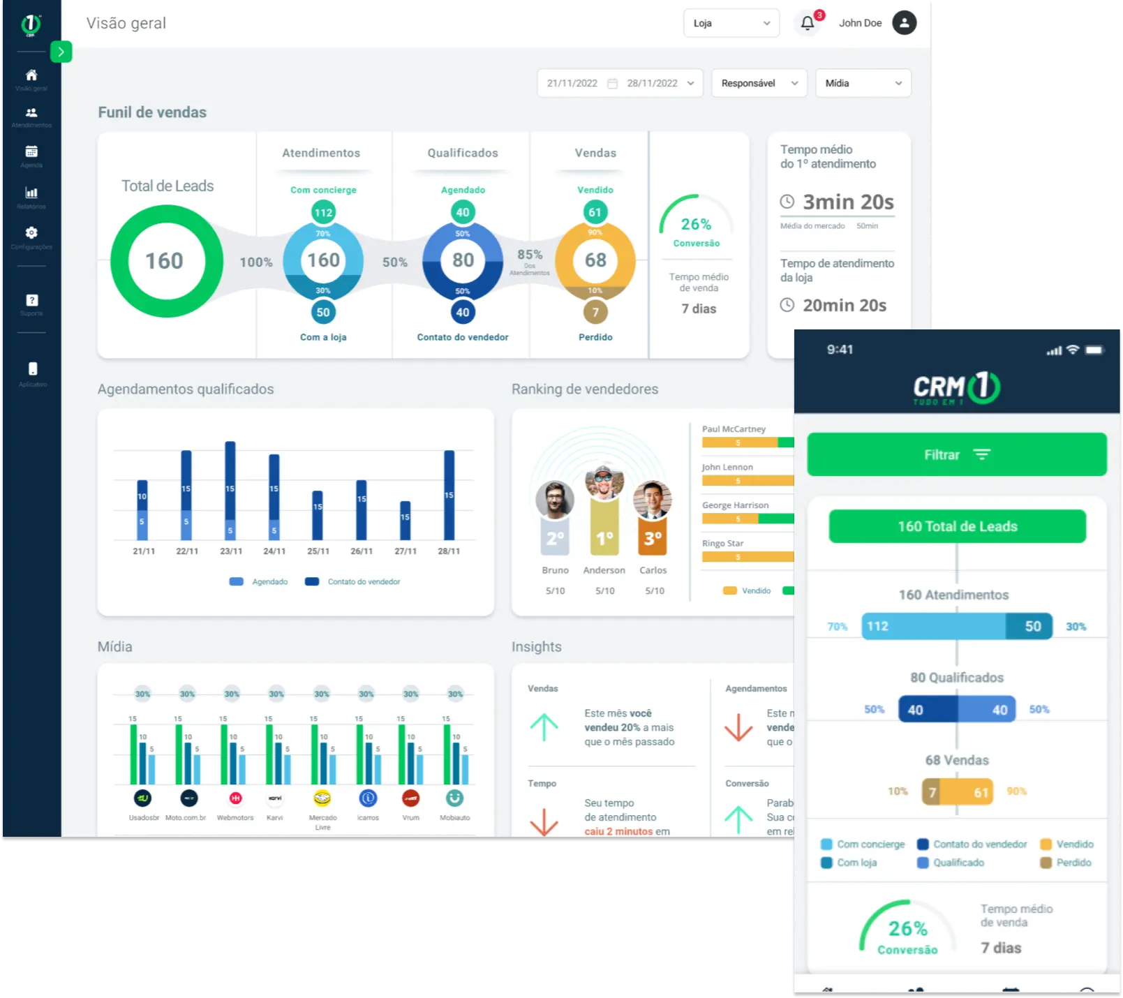 UsadosBR Tudo em 1 - CRM Dashboard